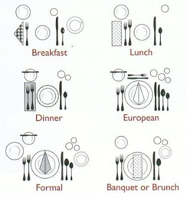 how to place cutlery after a meal