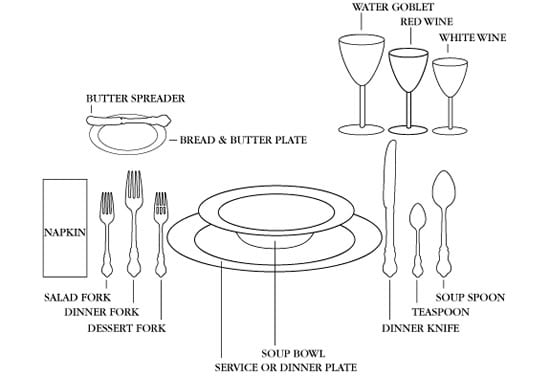Table utensils and cutlery and their usage 2