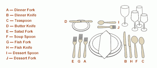 Table utensils and cutlery and their usage 4