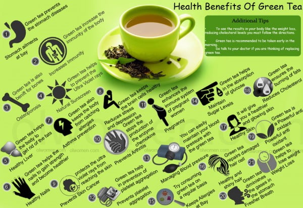 benefits for health green tea
