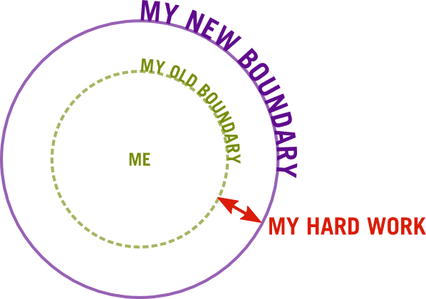 Limitations-Arent-A-Bad-Thing-Expanding-Boundaries