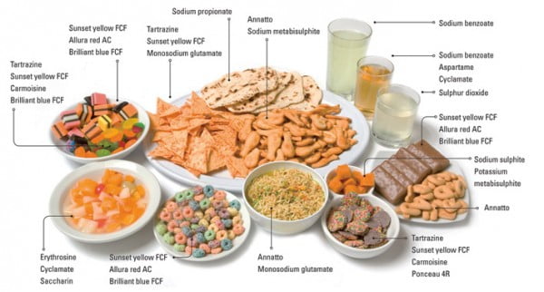 Do these food additives really “add” any value to your food