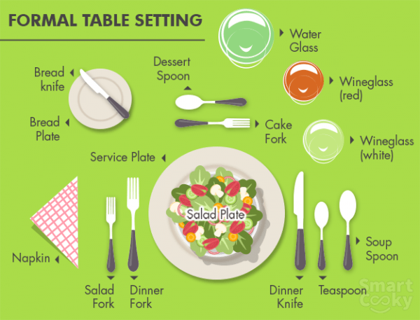 the restaurant etiquette